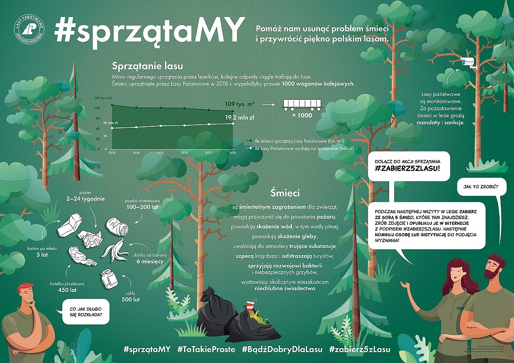 SprzątaMY las! - zdjęcie w treści artykułu nr 3