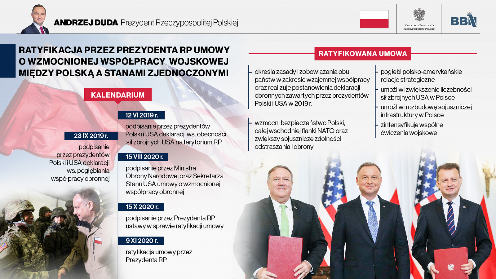Polsko-amerykańska umowa o wzmocnionej współpracy obronnej ratyfikowana [PL/EN] - zdjęcie w treści artykułu nr 2