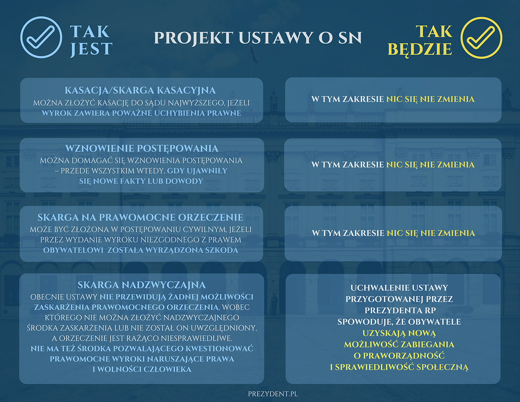 Projekt ustawy o Sądzie Najwyższym - zdjęcie w treści artykułu