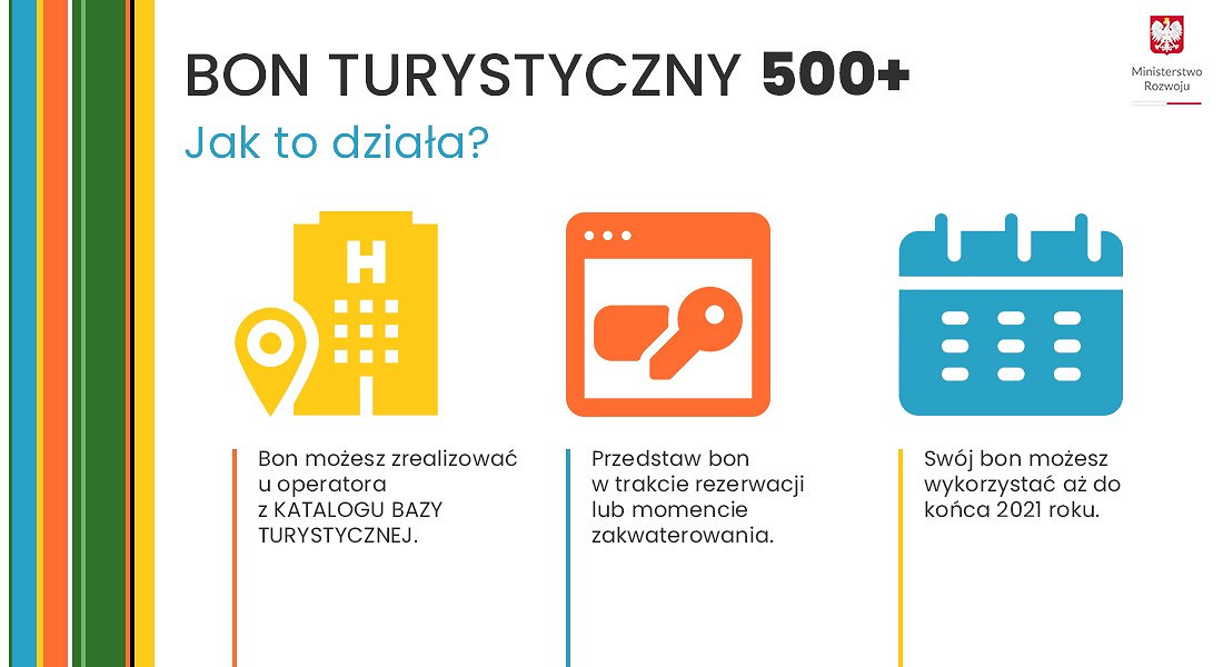 Inicjatywa prezydencka: Bon turystyczny 500+ - zdjęcie w treści artykułu nr 2