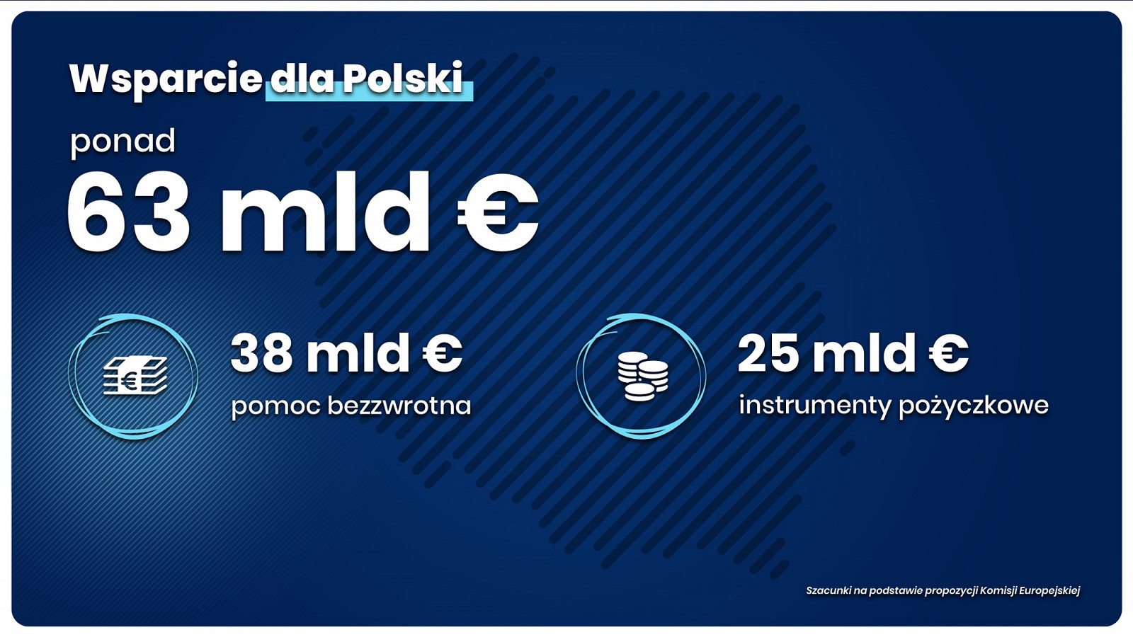 Prezydent: Inwestycje to droga, która może nas wyprowadzić z kryzysu - zdjęcie w treści artykułu nr 1