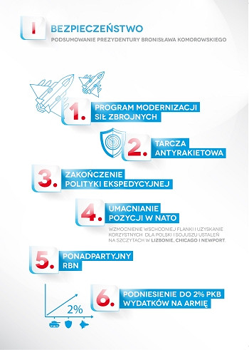 Podsumowanie prezydentury - zdjęcie w treści wpisu nr 1