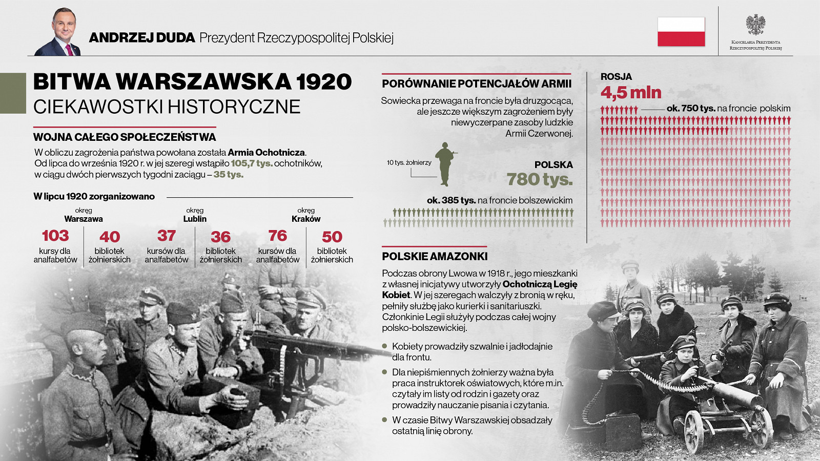 Święto Wojska Polskiego w 100. rocznicę Bitwy Warszawskiej [PL/ENG] - zdjęcie w treści artykułu nr 11