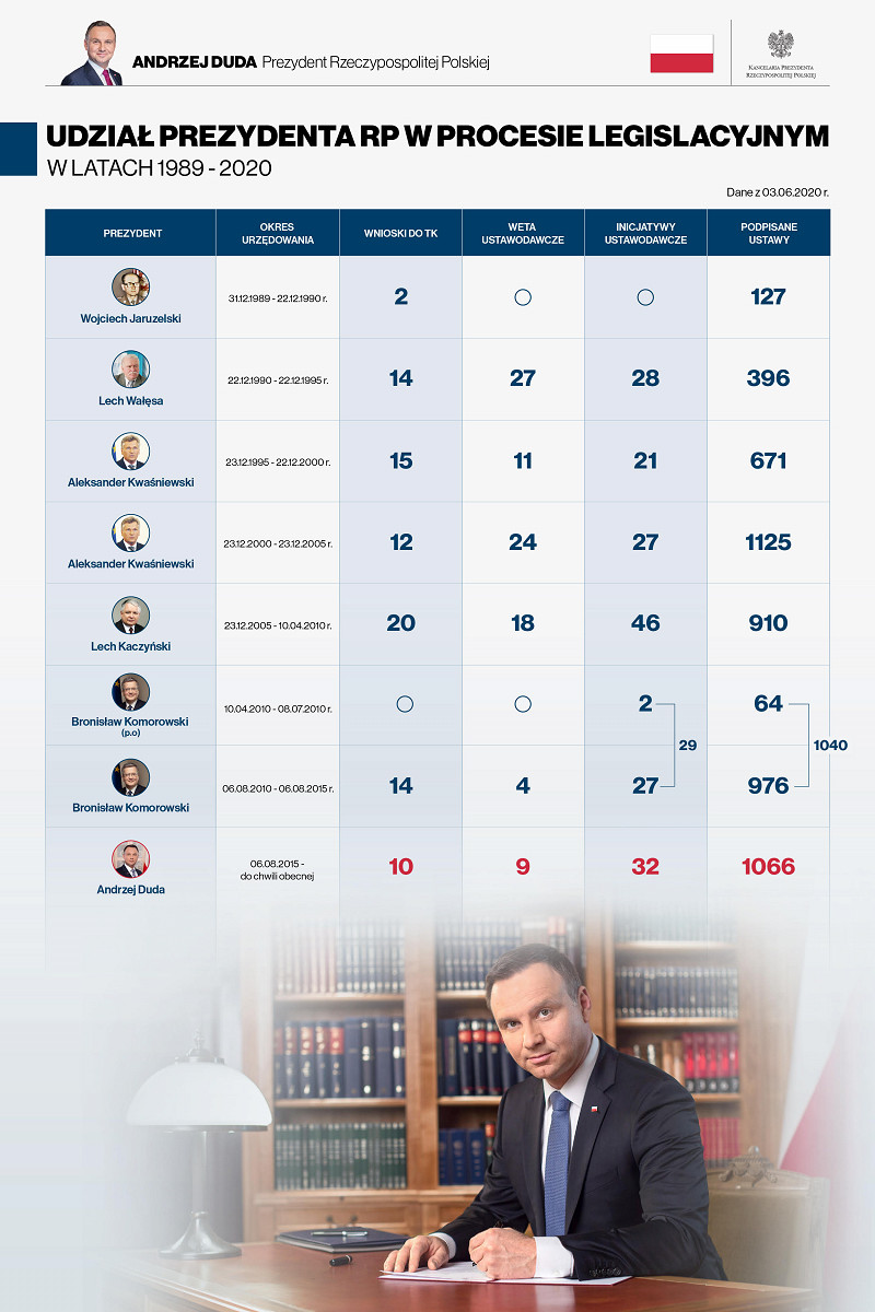 Legislacja - zdjęcie w treści wpisu