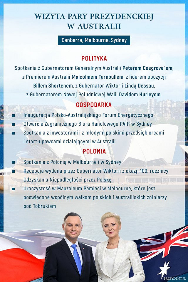 Pierwsza oficjalna wizyta Prezydenta RP w Australii. Zobacz podsumowanie - zdjęcie w treści artykułu