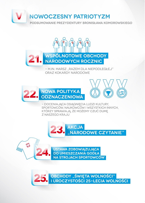 5 lat, 5 priorytetów, 25 wybranych konkretów - zdjęcie w treści artykułu nr 5