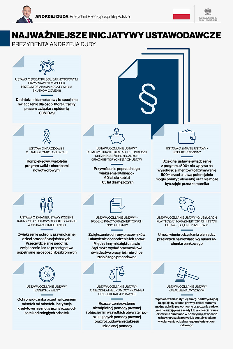 Legislacja - zdjęcie w treści wpisu nr 1