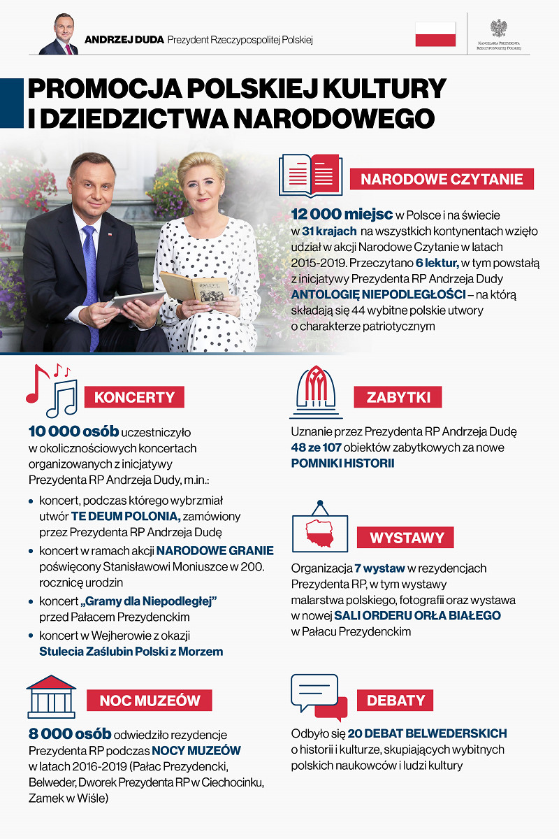 Promocja polskiej kultury i dziedzictwa narodowego - zdjęcie w treści wpisu