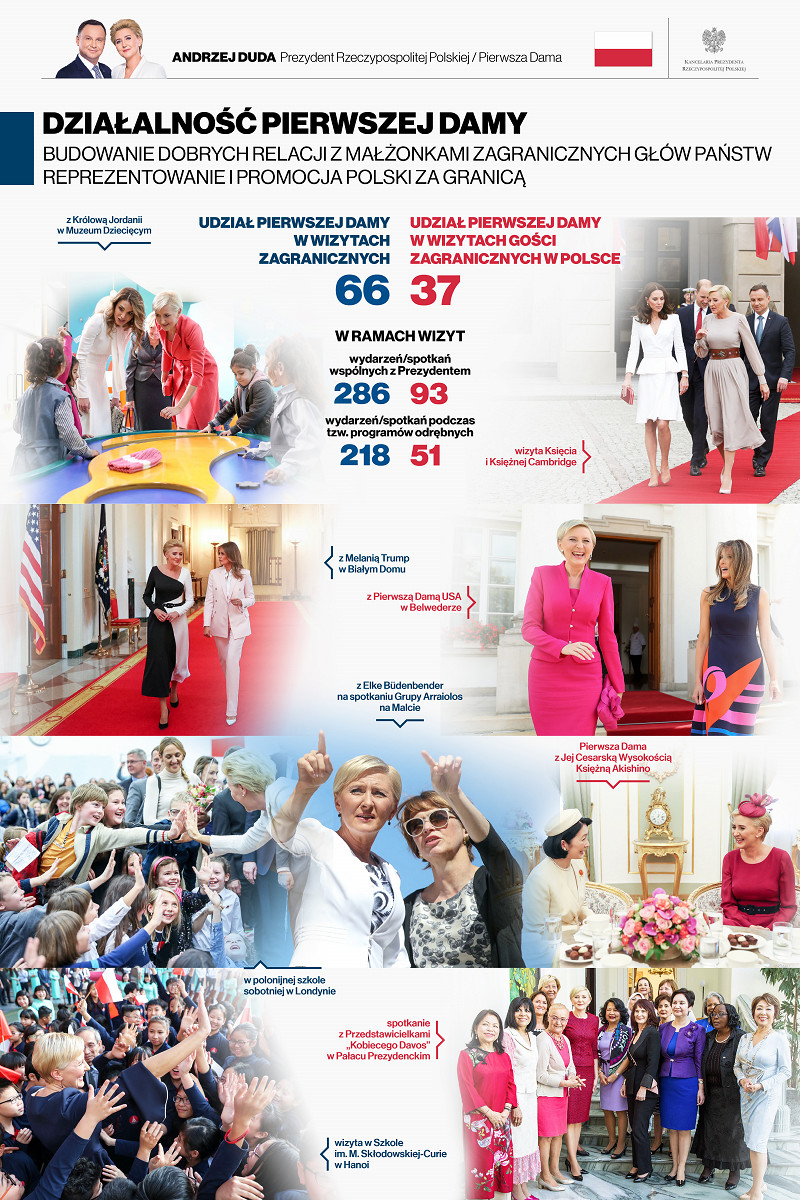 Działalność Pierwszej Damy - zdjęcie w treści wpisu nr 1