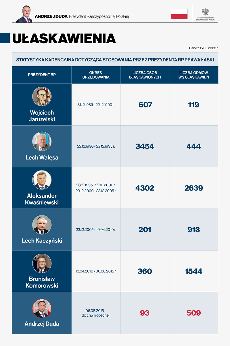Legislacja - zdjęcie w treści wpisu nr 2