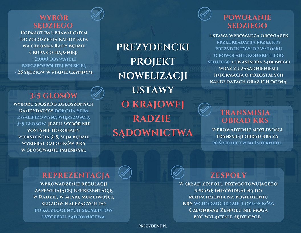 Projekt nowelizacji ustawy o Krajowej Radzie Sądownictwa - zdjęcie w treści artykułu