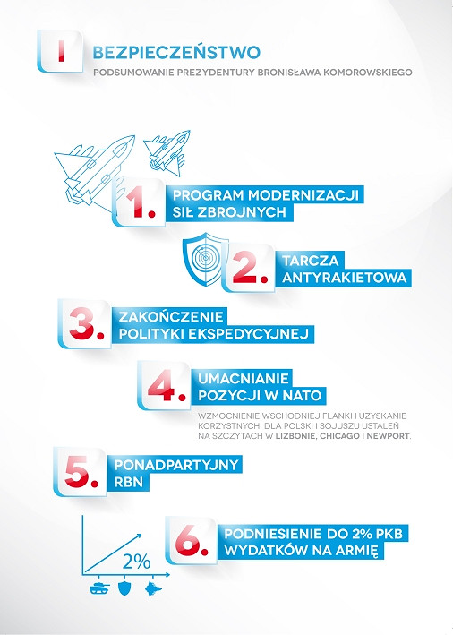 5 lat, 5 priorytetów, 25 wybranych konkretów - zdjęcie w treści artykułu nr 1