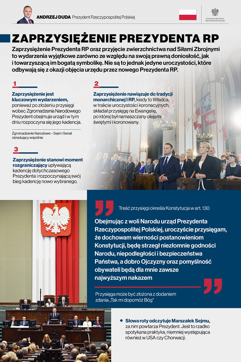 Andrzej Duda złoży przysięgę przed ZN - zdjęcie w treści artykułu nr 1