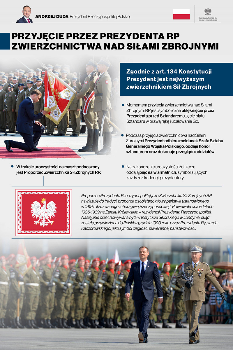 Andrzej Duda złoży przysięgę przed ZN - zdjęcie w treści artykułu nr 3