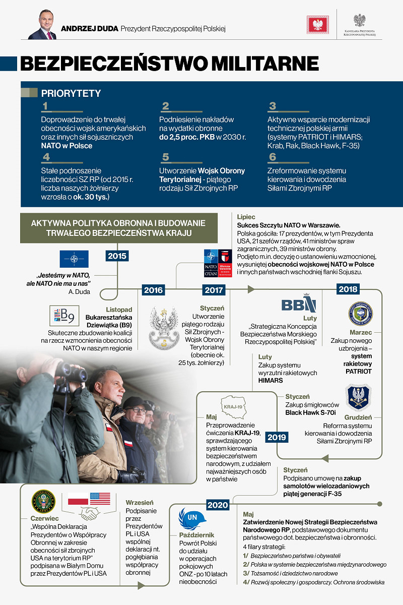 Bezpieczeństwo militarne - zdjęcie w treści wpisu