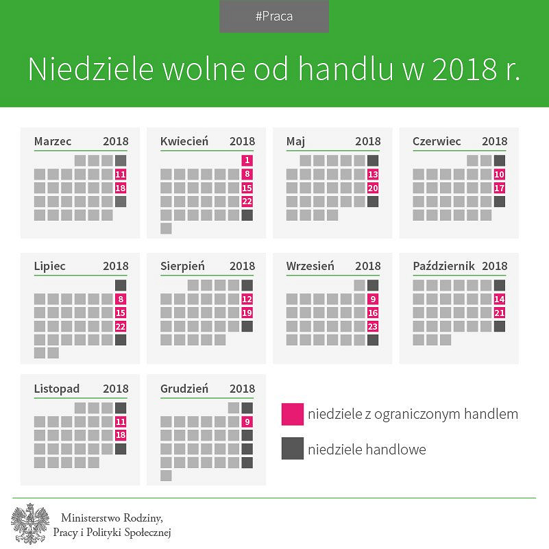 Prezydent podpisał ustawę o ograniczeniu handlu w niedziele i święta oraz w niektóre inne dni - zdjęcie w treści artykułu