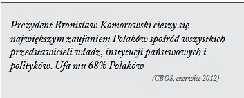 Statystyka dwóch lat prezydentury - zdjęcie w treści wpisu