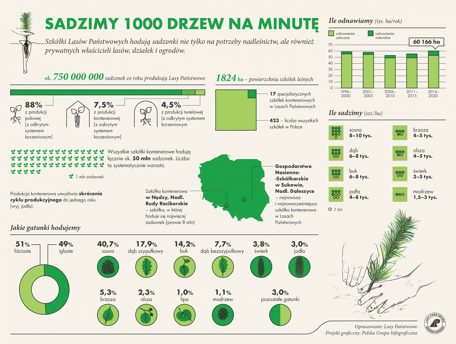 Para Prezydencka zainauguruje kolejną edycję akcji #sadziMY - zdjęcie w treści artykułu nr 2