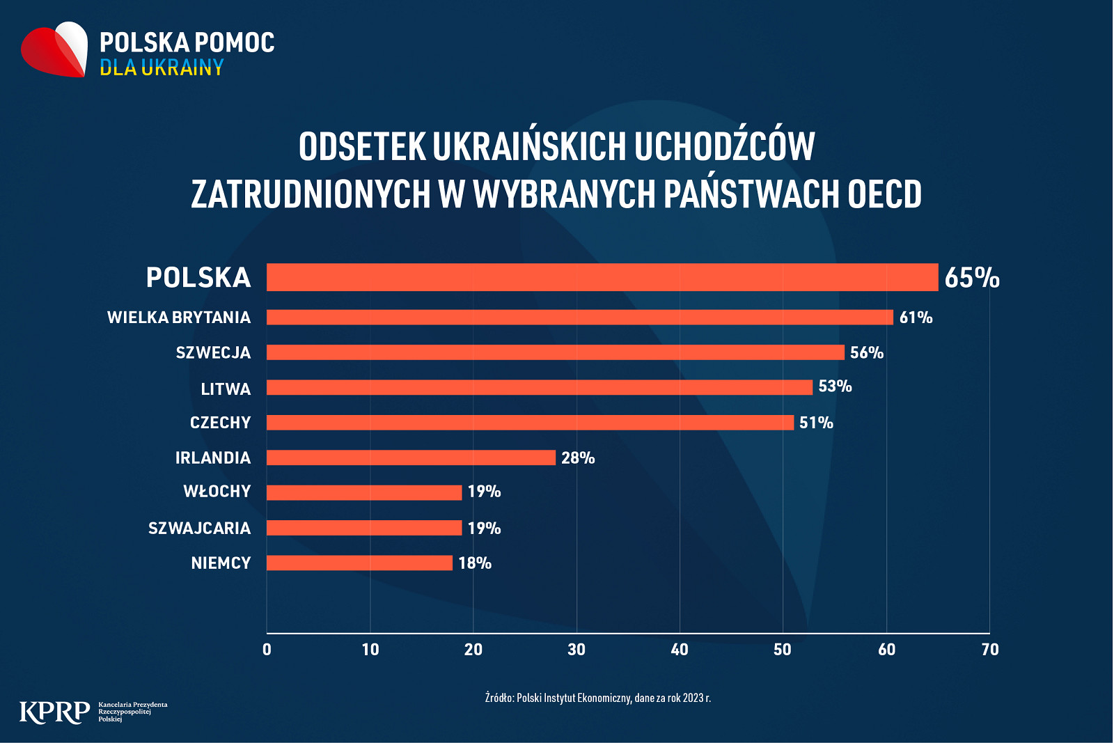 pomoc_uchodzcy_PL_logo.jpg [974.93 KB]
